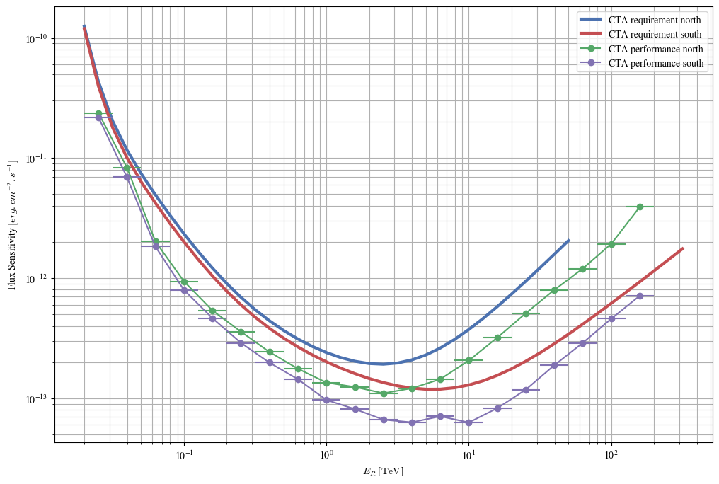 ../_images/notebooks_plot_cta_irf_10_1.png