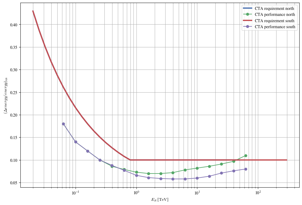 ../_images/notebooks_plot_cta_irf_6_1.png