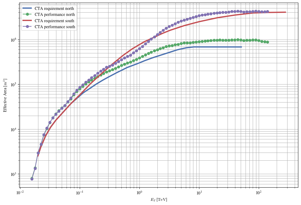 ../_images/notebooks_plot_cta_irf_8_1.png