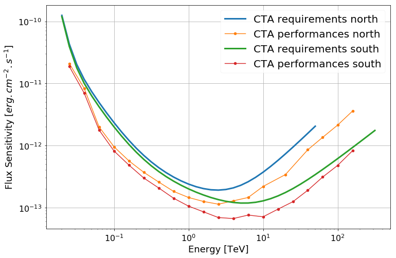 ../_images/notebooks_plot_cta_irf_10_0.png