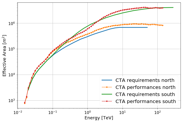 ../_images/notebooks_plot_cta_irf_8_0.png